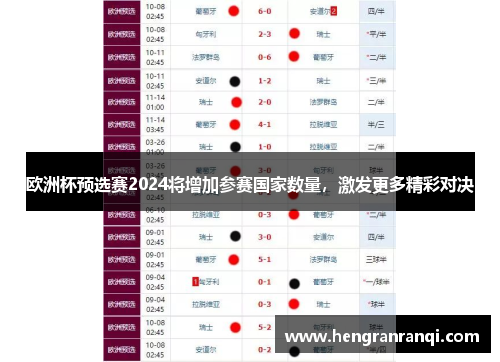 欧洲杯预选赛2024将增加参赛国家数量，激发更多精彩对决